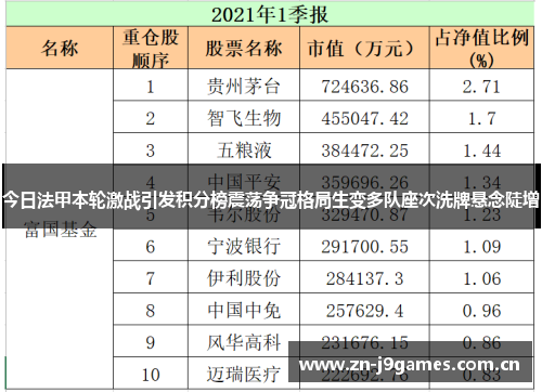 今日法甲本轮激战引发积分榜震荡争冠格局生变多队座次洗牌悬念陡增 今日法甲本轮激战引发积分榜震荡争冠格局生变多队座次洗牌悬念陡增