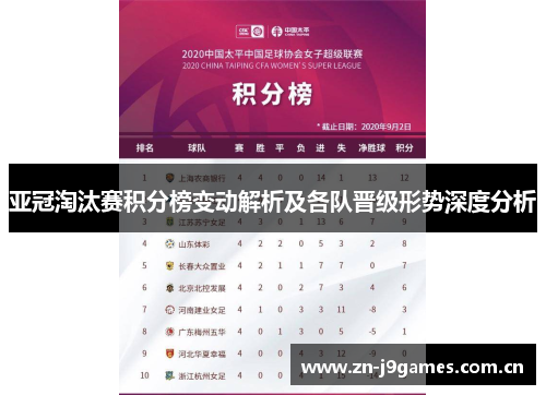 亚冠淘汰赛积分榜变动解析及各队晋级形势深度分析 亚冠淘汰赛积分榜变动解析及各队晋级形势深度分析