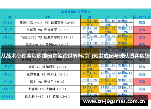 从战术心理赛程多维因素解读世界杯冷门频发成因与球队博弈逻辑 从战术心理赛程多维因素解读世界杯冷门频发成因与球队博弈逻辑